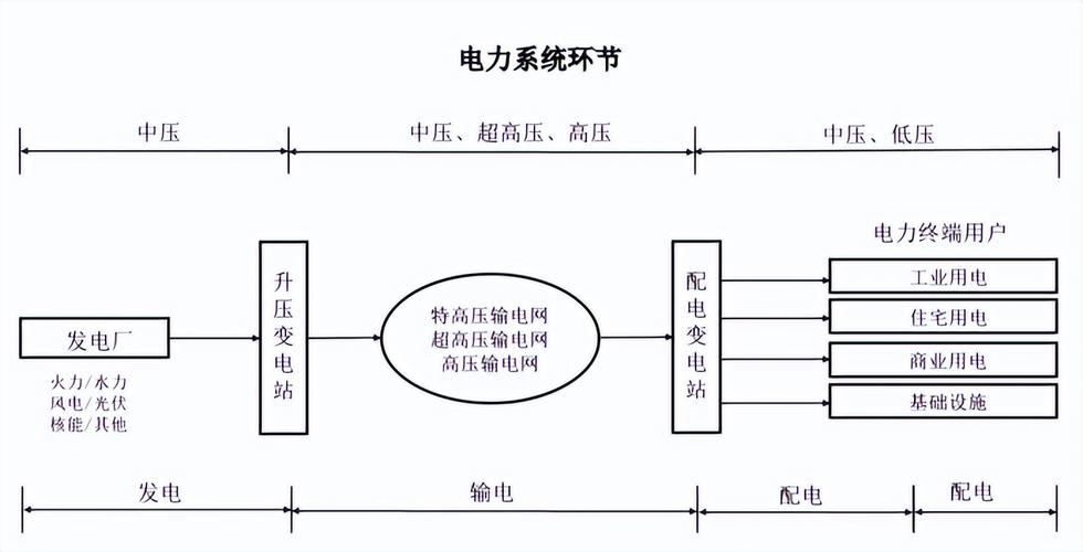 输配电及控制设备行业发展趋势及竞争格局