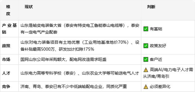智能输配电设备研发及生产基地项目可行性研究报告