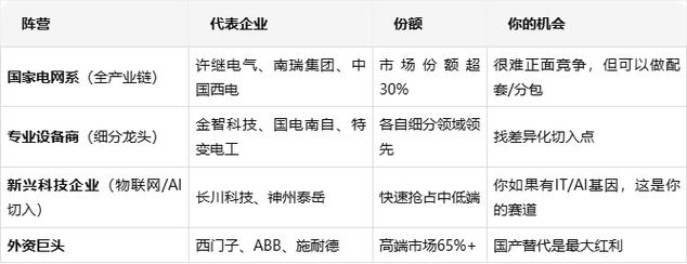 智能输配电设备研发及生产基地项目可行性研究报告