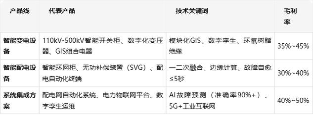 智能输配电设备研发及生产基地项目可行性研究报告