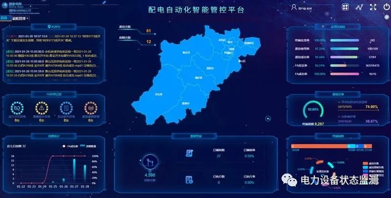 数字孪生智慧化管控新体系